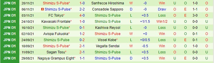 Nhận định, soi kèo Urawa Reds vs Shimizu S-Pulse, 12h ngày 27/11 - Ảnh 2