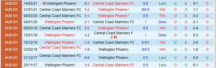 Nhận định, soi kèo Wellington Phoenix vs Central Coast Mariners, 13h05 ngày 27/11 - Ảnh 3