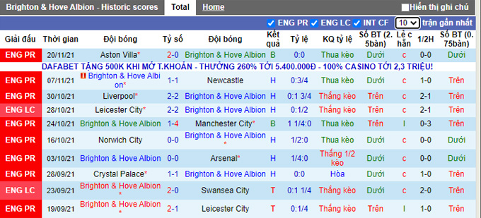 Soi kèo phạt góc Brighton vs Leeds, 0h30 ngày 28/11 - Ảnh 1