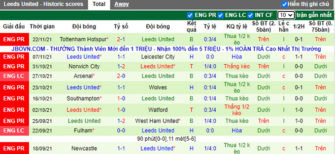 Soi kèo phạt góc Brighton vs Leeds, 0h30 ngày 28/11 - Ảnh 2