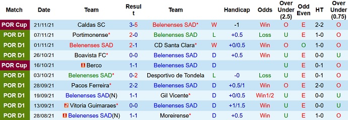 Nhận định, soi kèo Belenenses vs Benfica, 3h30 ngày 28/11 - Ảnh 3