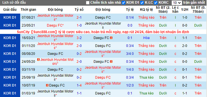 Nhận định, soi kèo Daegu vs Jeonbuk Hyundai, 12h00 ngày 28/11 - Ảnh 3