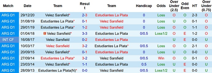 Nhận định, soi kèo Estudiantes vs Vélez Sársfield, 7h30 ngày 28/11 - Ảnh 4