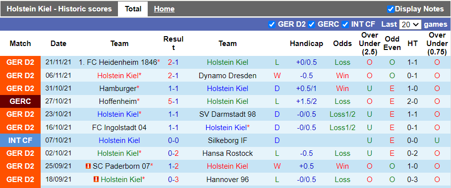 Nhận định, soi kèo Holstein Kiel vs Werder Bremen, 2h30 ngày 28/11 - Ảnh 1