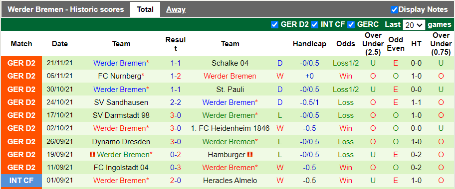 Nhận định, soi kèo Holstein Kiel vs Werder Bremen, 2h30 ngày 28/11 - Ảnh 2