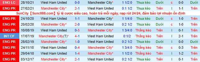 Nhận định, soi kèo Man City vs West Ham, 21h ngày 28/11 - Ảnh 1