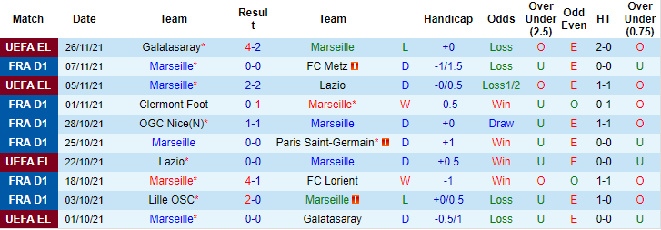 Nhận định, soi kèo Marseille vs Troyes, 2h45 ngày 29/11 - Ảnh 1