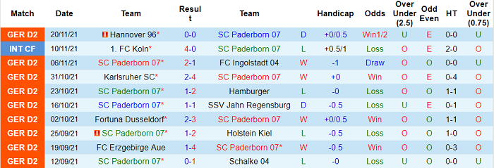 Nhận định, soi kèo Paderborn vs Hansa Rostock, 19h30 ngày 28/11 - Ảnh 1