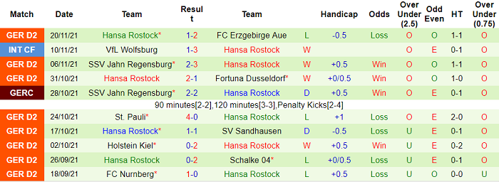 Nhận định, soi kèo Paderborn vs Hansa Rostock, 19h30 ngày 28/11 - Ảnh 2