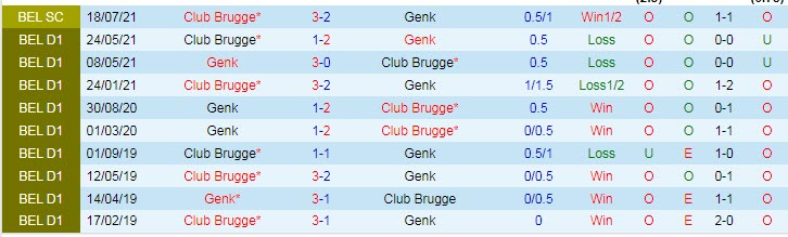 Nhận định, soi kèo Racing Genk vs Club Brugge, 19h30 ngày 28/11 - Ảnh 3