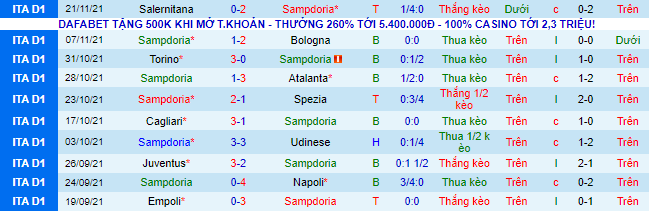 Nhận định, soi kèo Sampdoria vs Verona, 21h ngày 27/11 - Ảnh 2