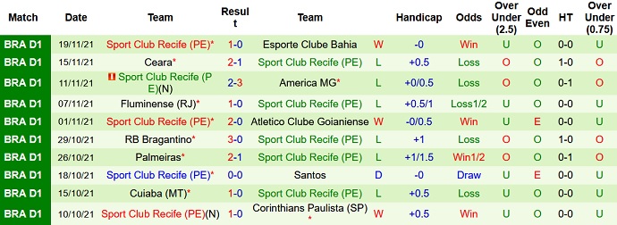 Nhận định, soi kèo São Paulo vs Sport Recife, 7h30 ngày 28/11 - Ảnh 5