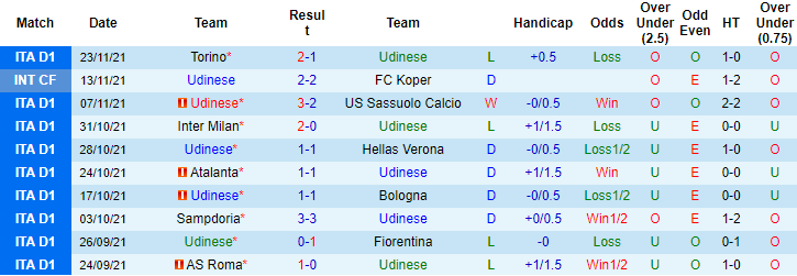 Nhận định, soi kèo Udinese vs Genoa, 18h30 ngày 28/11 - Ảnh 1