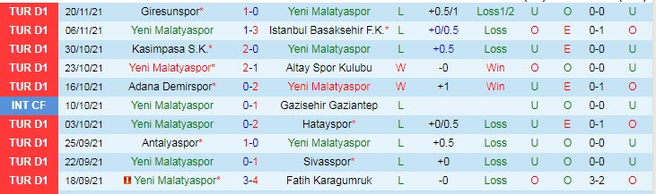 Nhận định, soi kèo Yeni Malatyaspor vs Galatasaray, 23h ngày 28/11 - Ảnh 1