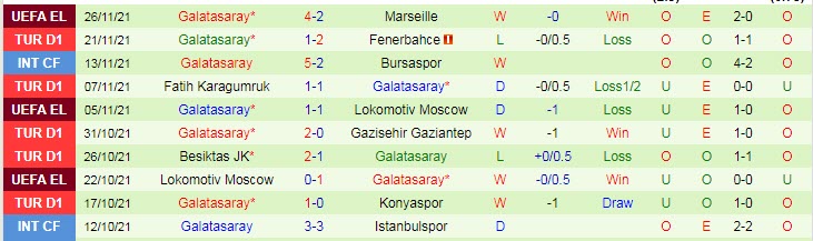 Nhận định, soi kèo Yeni Malatyaspor vs Galatasaray, 23h ngày 28/11 - Ảnh 2