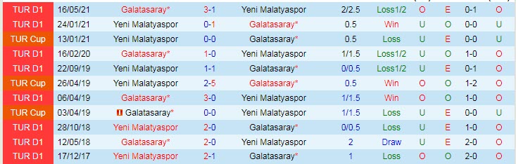 Nhận định, soi kèo Yeni Malatyaspor vs Galatasaray, 23h ngày 28/11 - Ảnh 3