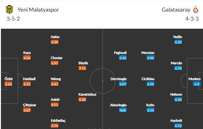 Nhận định, soi kèo Yeni Malatyaspor vs Galatasaray, 23h ngày 28/11 - Ảnh 4