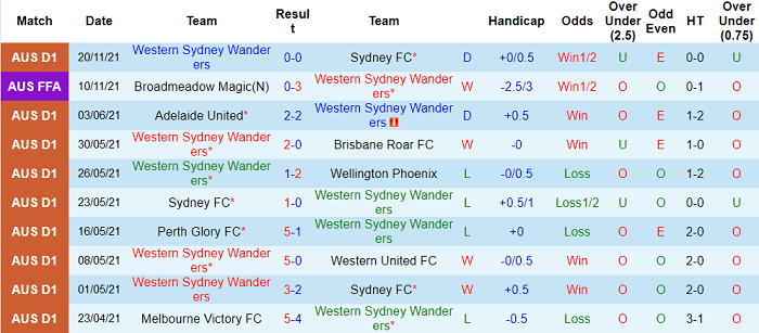 Phân tích kèo hiệp 1 WS Wanderers vs Newcastle Jets, 14h15 ngày 28/11 - Ảnh 1