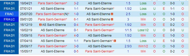 Soi bảng dự đoán tỷ số chính xác Saint-Etienne vs PSG, 19h ngày 28/11 - Ảnh 3