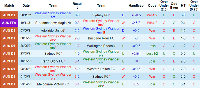 Soi kèo phạt góc WS Wanderers vs Newcastle Jets, 14h15 ngày 28/11 - Ảnh 1