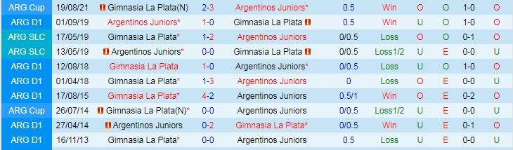 Nhận định, soi kèo Argentinos Juniors vs Gimnasia, 5h15 ngày 29/11 - Ảnh 3