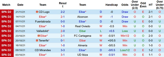 Nhận định, soi kèo Eibar vs Girona, 3h00 ngày 30/11 - Ảnh 3
