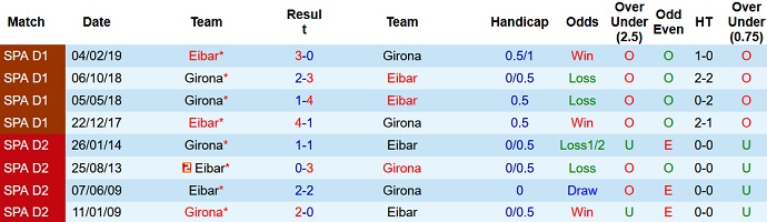 Nhận định, soi kèo Eibar vs Girona, 3h00 ngày 30/11 - Ảnh 4
