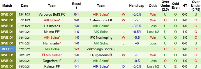 Nhận định, soi kèo Elfsborg vs AIK Fotboll, 1h00 ngày 30/11 - Ảnh 5