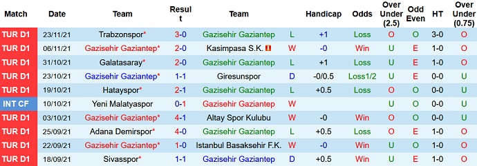 Nhận định, soi kèo Gaziantep FK vs Konyaspor, 17h30 ngày 28/11 - Ảnh 3