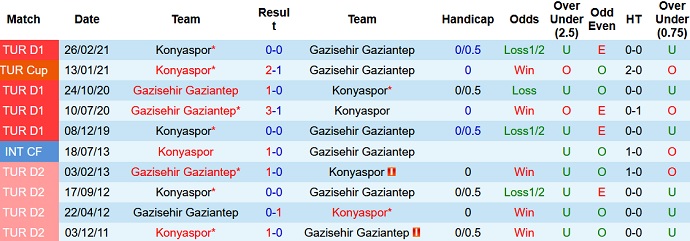 Nhận định, soi kèo Gaziantep FK vs Konyaspor, 17h30 ngày 28/11 - Ảnh 4