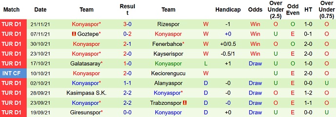 Nhận định, soi kèo Gaziantep FK vs Konyaspor, 17h30 ngày 28/11 - Ảnh 5