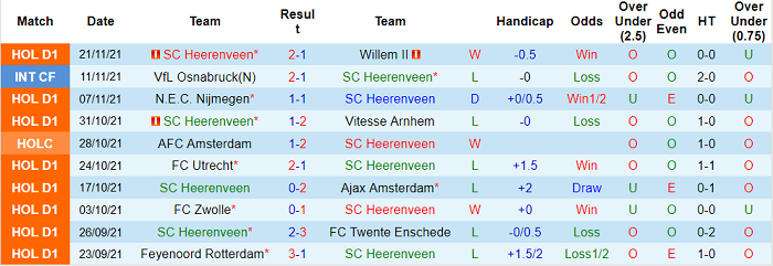 Nhận định, soi kèo Heerenveen vs PSV, 22h45 ngày 28/11 - Ảnh 1