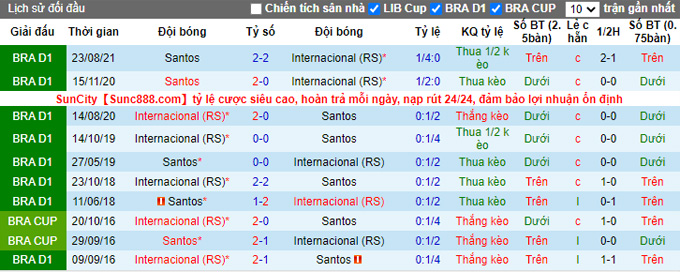 Nhận định, soi kèo Internacional vs Santos, 5h00 ngày 29/11 - Ảnh 3