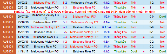 Nhận định, soi kèo Melbourne Victory vs Brisbane Roar, 12h05 ngày 28/11 - Ảnh 1