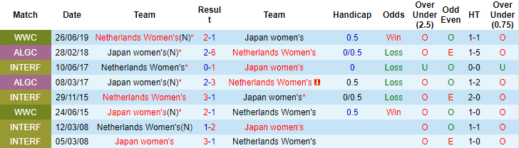 Nhận định, soi kèo Nữ Hà Lan vs nữ Nhật Bản, 1h40 ngày 30/11 - Ảnh 3