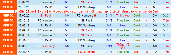 Nhận định, soi kèo Nurnberg vs St. Pauli, 19h30 ngày 28/11 - Ảnh 1