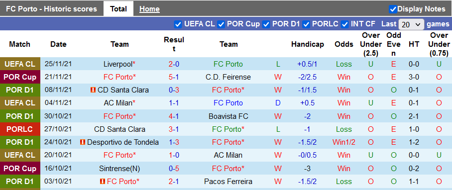 Nhận định, soi kèo Porto vs Guimaraes, 3h30 ngày 29/11 - Ảnh 1