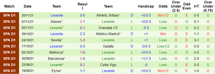 Nhận định, soi kèo Real Betis vs Levante, 20h ngày 28/11 - Ảnh 2