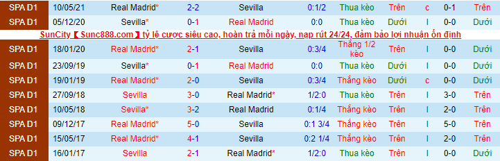 Nhận định, soi kèo Real Madrid vs Sevilla, 3h ngày 29/11 - Ảnh 1