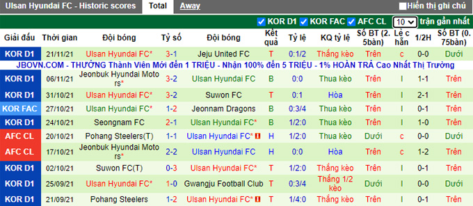 Nhận định, soi kèo Suwon Bluewings vs Ulsan Hyundai, 12h40 ngày 28/11 - Ảnh 2