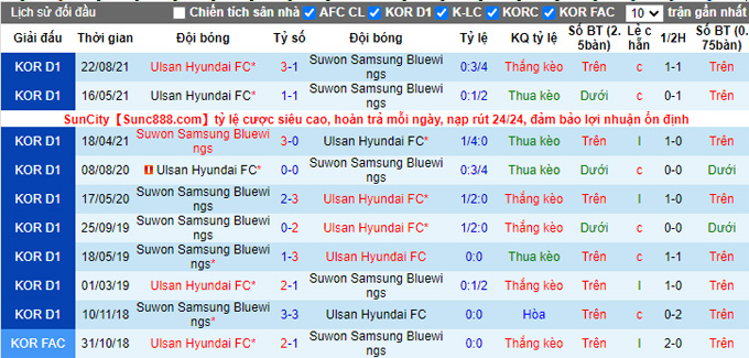 Nhận định, soi kèo Suwon Bluewings vs Ulsan Hyundai, 12h40 ngày 28/11 - Ảnh 3