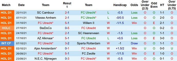 Nhận định, soi kèo Utrecht vs Heracles, 20h30 ngày 28/11 - Ảnh 3