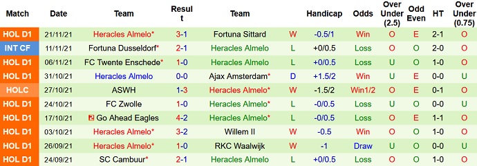Nhận định, soi kèo Utrecht vs Heracles, 20h30 ngày 28/11 - Ảnh 5