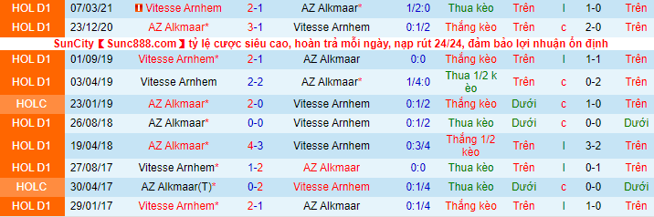 Nhận định, soi kèo Vitesse vs AZ Alkmaar, 2h ngày 29/11 - Ảnh 1