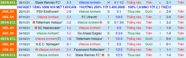Nhận định, soi kèo Vitesse vs AZ Alkmaar, 2h ngày 29/11 - Ảnh 2