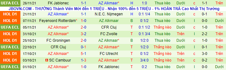 Nhận định, soi kèo Vitesse vs AZ Alkmaar, 2h ngày 29/11 - Ảnh 3