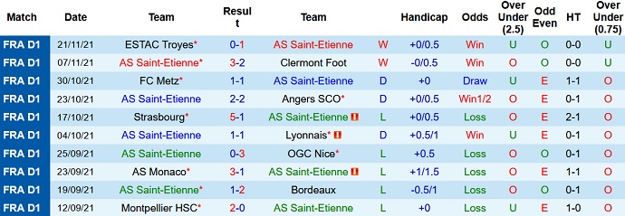 Soi kèo phạt góc Saint-Etienne vs PSG, 19h00 ngày 28/11 - Ảnh 3