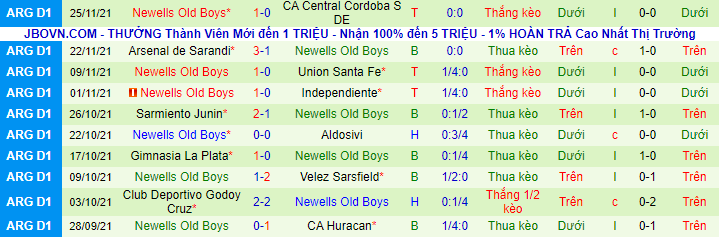 Nhận định, soi kèo Boca Juniors vs Newell's Old Boys, 7h30 ngày 29/11 - Ảnh 3