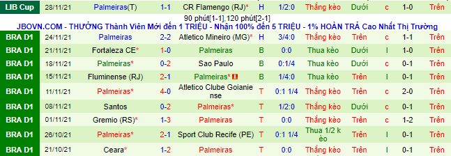 Nhận định, soi kèo Cuiaba vs Palmeiras, 8h ngày 1/12 - Ảnh 3