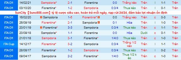 Nhận định, soi kèo Fiorentina vs Sampdoria, 0h30 ngày 1/12 - Ảnh 1